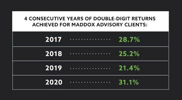 Double digit returns