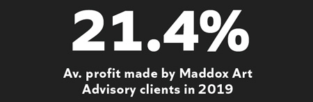 21.4% Av. profit made by Maddox Art Advisory clients in 2019